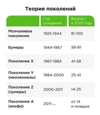 Teoriya-pokoleniy_Mobile.webp Teoriya-pokoleniy_Mobile.webp